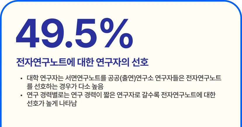2023년도 연구노트 작성·관리 실태 조사