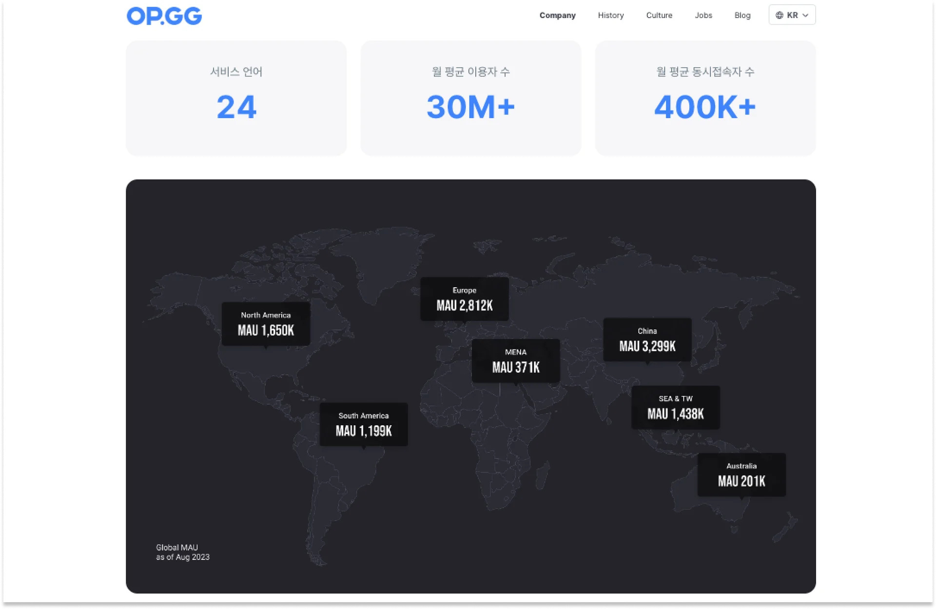 채용-홈페이지-사례-오피지지-OP.GG-수치