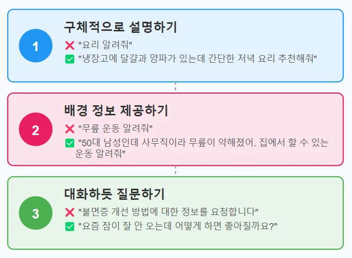 좋은 프롬프트 3원칙