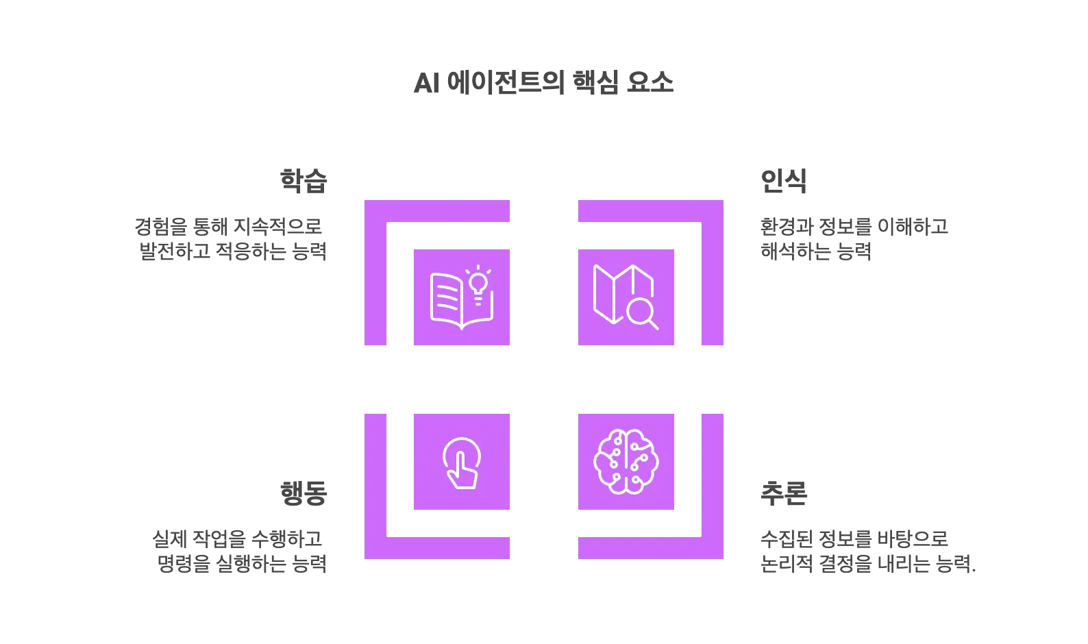AI 에이전트 핵심 요소