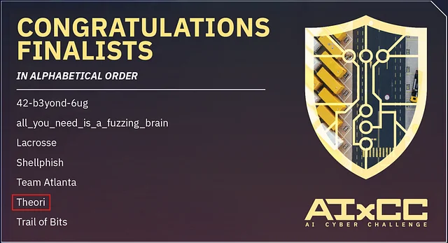 AIxCC 결승 진출 팀 리스트