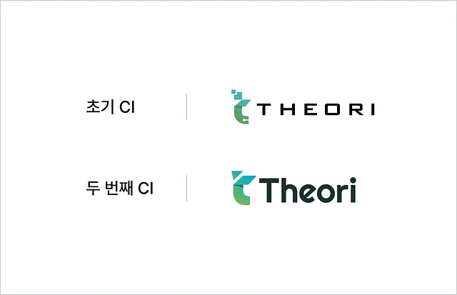 이전의 티오리 CI