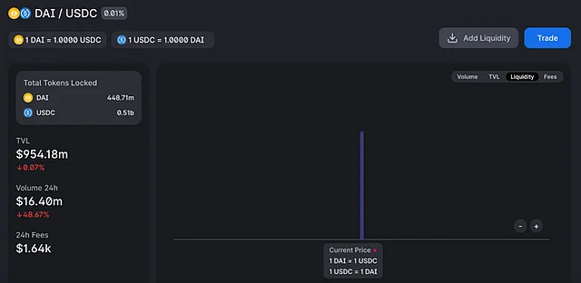 Uniswap Info