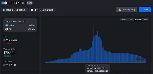Uniswap Info 