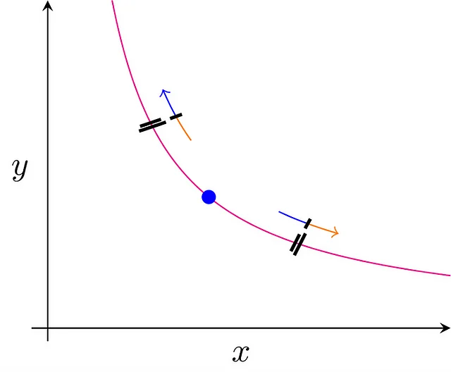 CPMM 유동성 범위