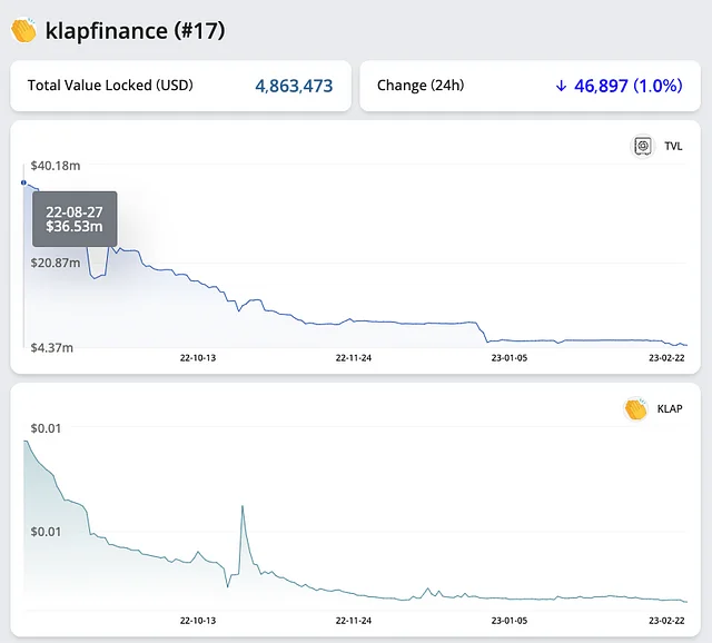 출처: Klaylabs