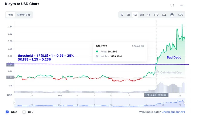 출처: Coinmarketcap