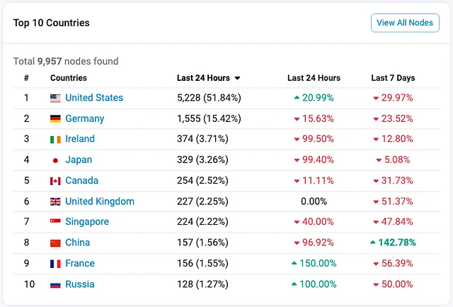 Etherscan