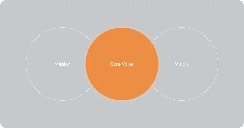 Core Value