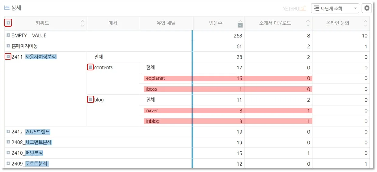 유입분석, 유입채널분석, 유입매체분석, 고객행동분석, 마케팅채널분석, 데이터스토리