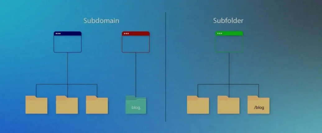 서브도메인과 서브폴더