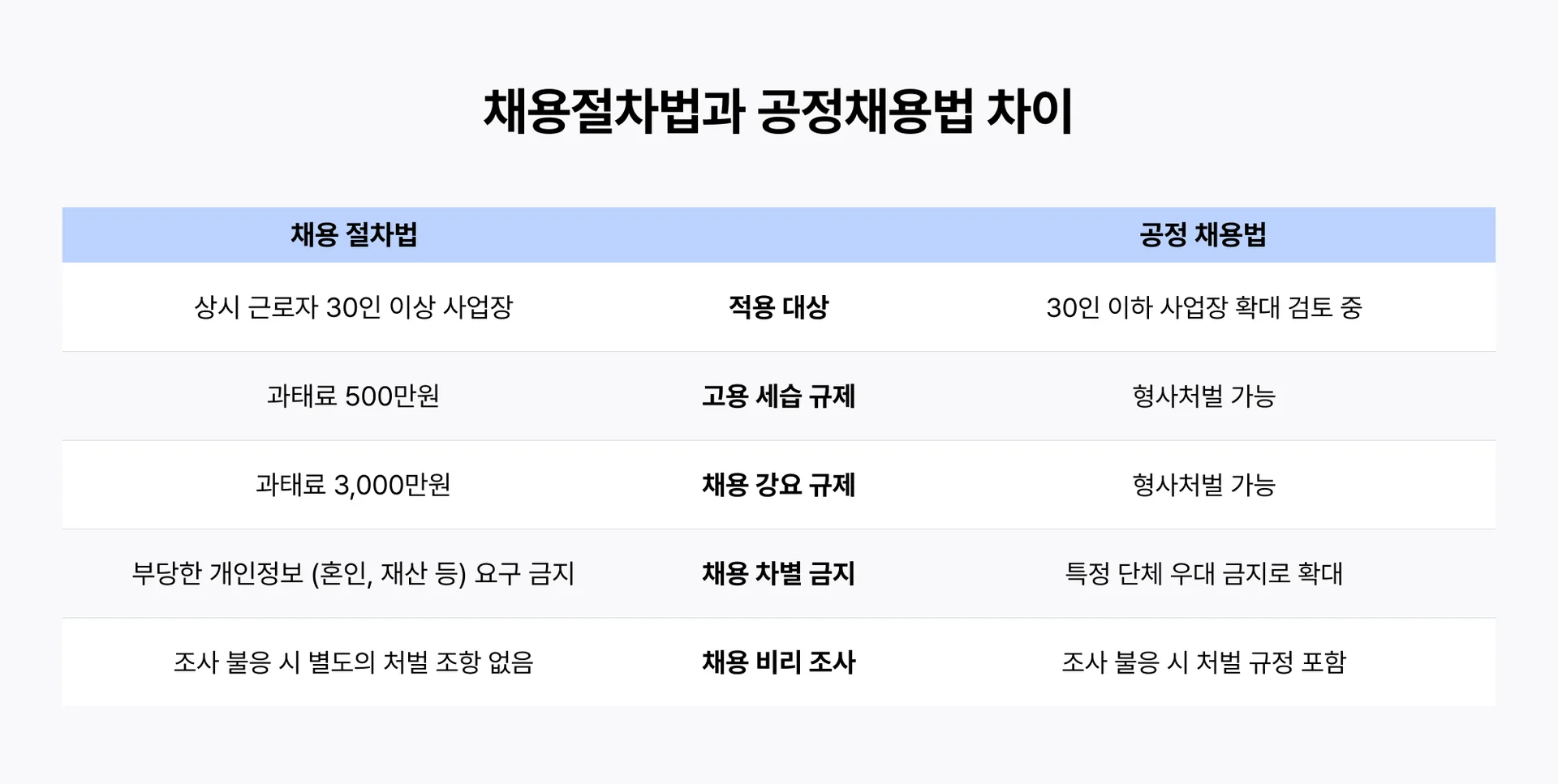 채용절차법에서 공정채용법으로,  무엇이 달라질까?
