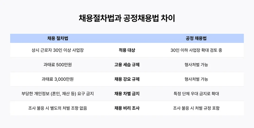 채용절차법에서 공정채용법으로,  무엇이 달라질까?