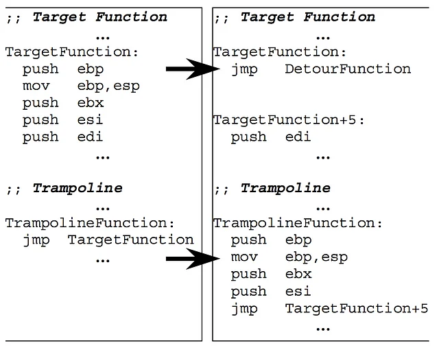 Detours: Binary Interception of Win32 Functions