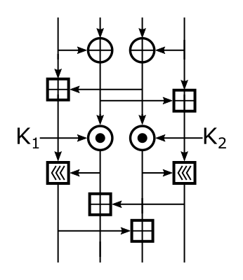 F 함수