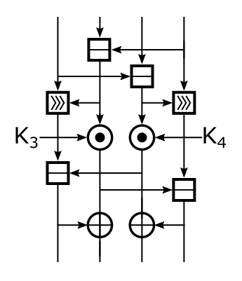 F⁻¹ 함수