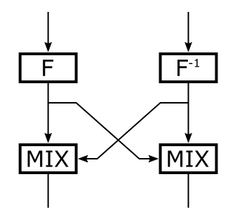 NEAT Round