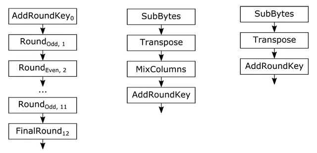 NES 전체과정 | NES Round | NES Final Round