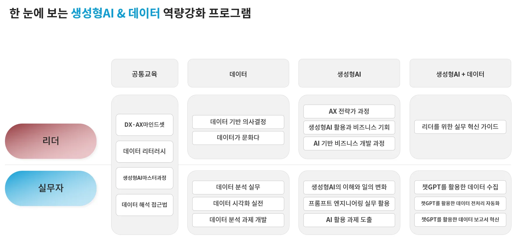 생성형 AI 데이터 교육 
