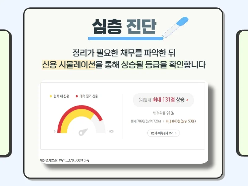 2 대출 진단