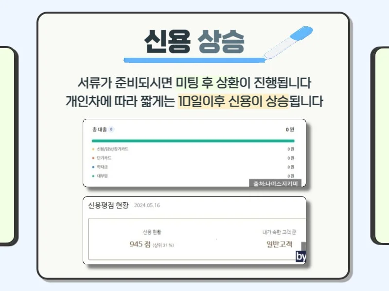 4 상환 후 신용점수 회복