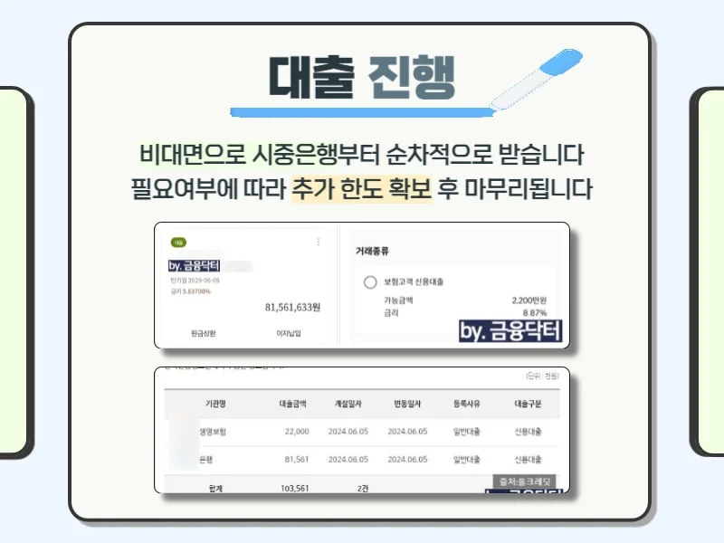 5 은행 재대출 실행