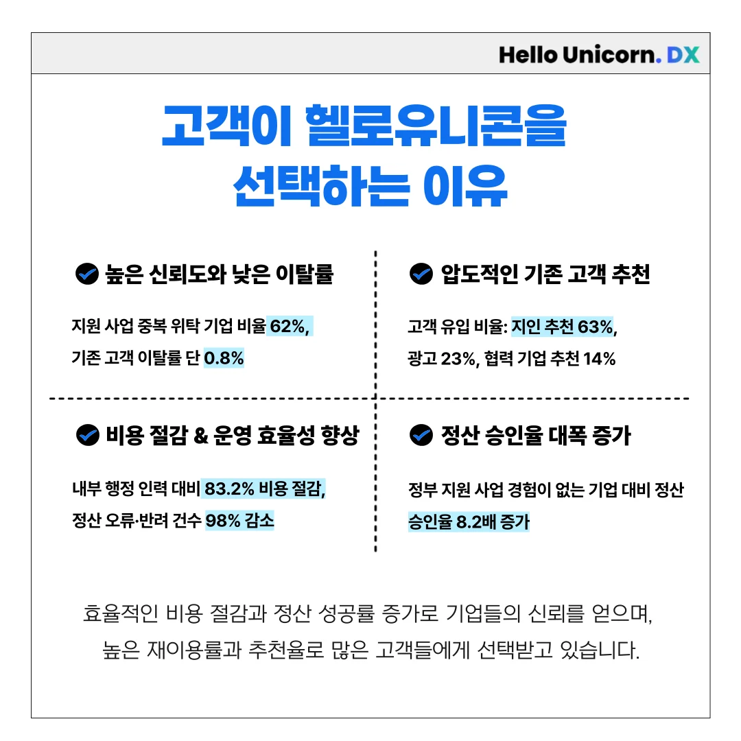 2024 헬로유니콘 돌아보기_5