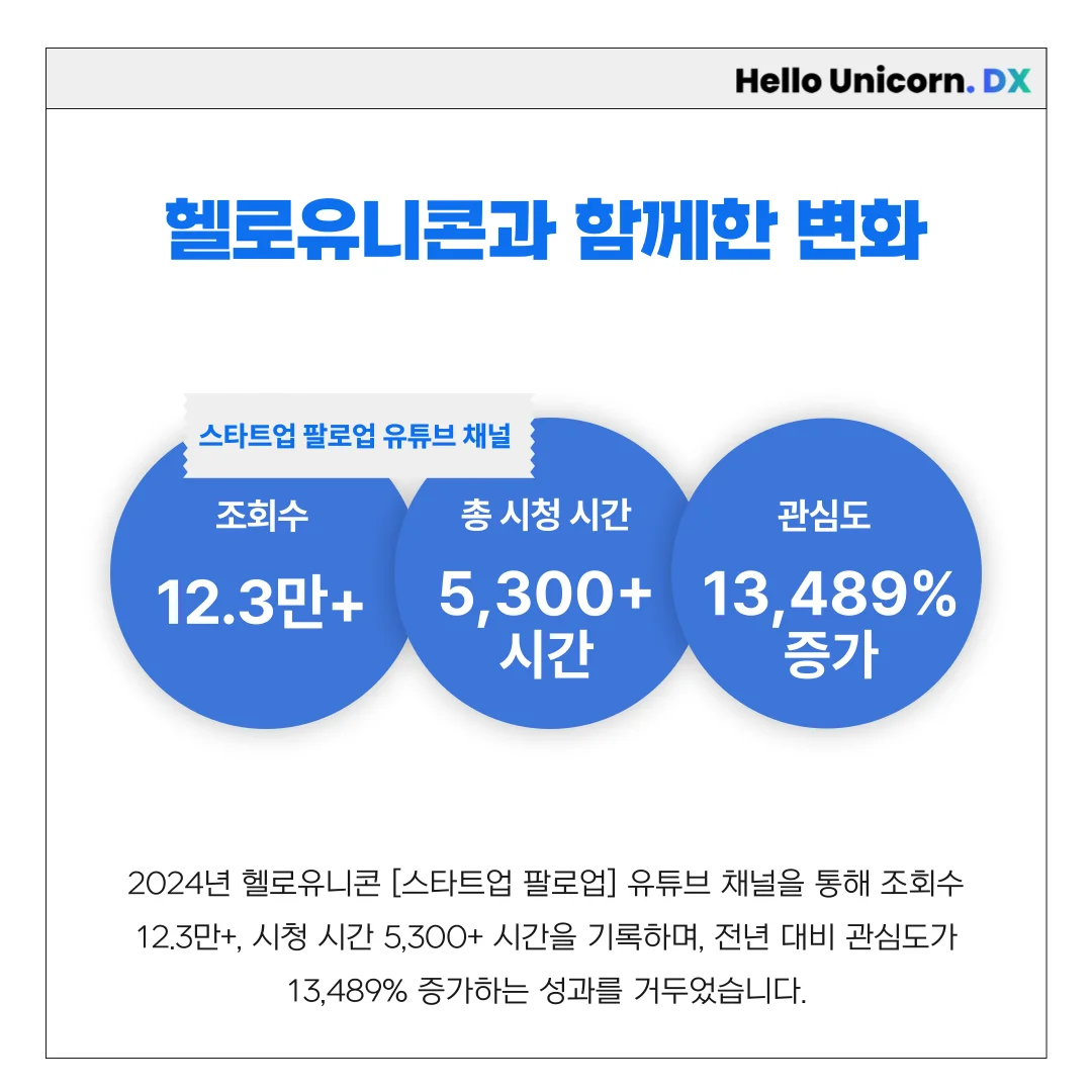2024 헬로유니콘 돌아보기_6