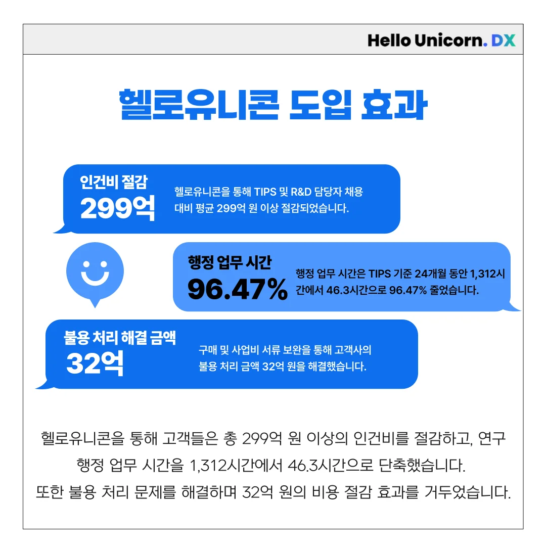 2024 헬로유니콘 돌아보기_3