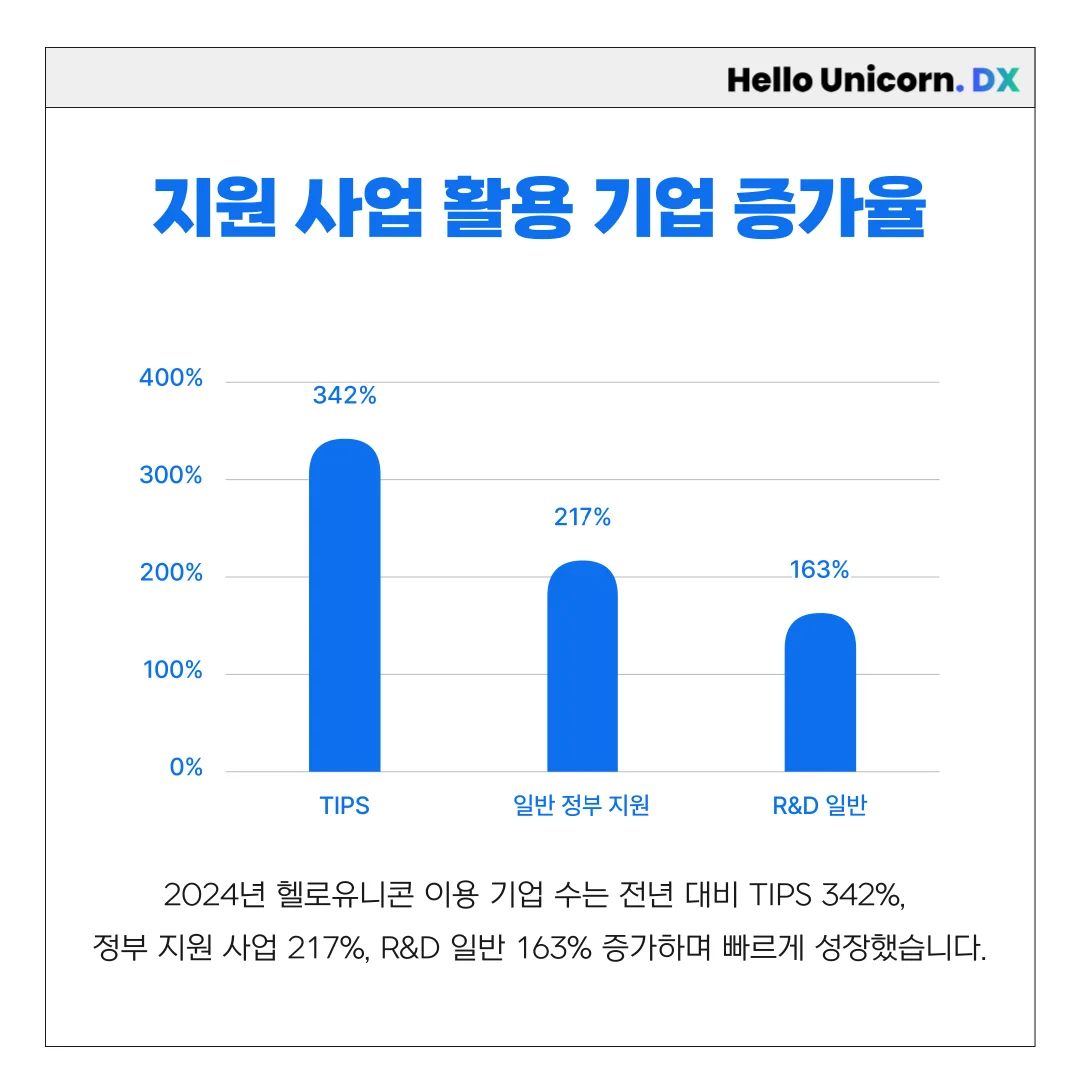 2024 헬로유니콘 돌아보기_2
