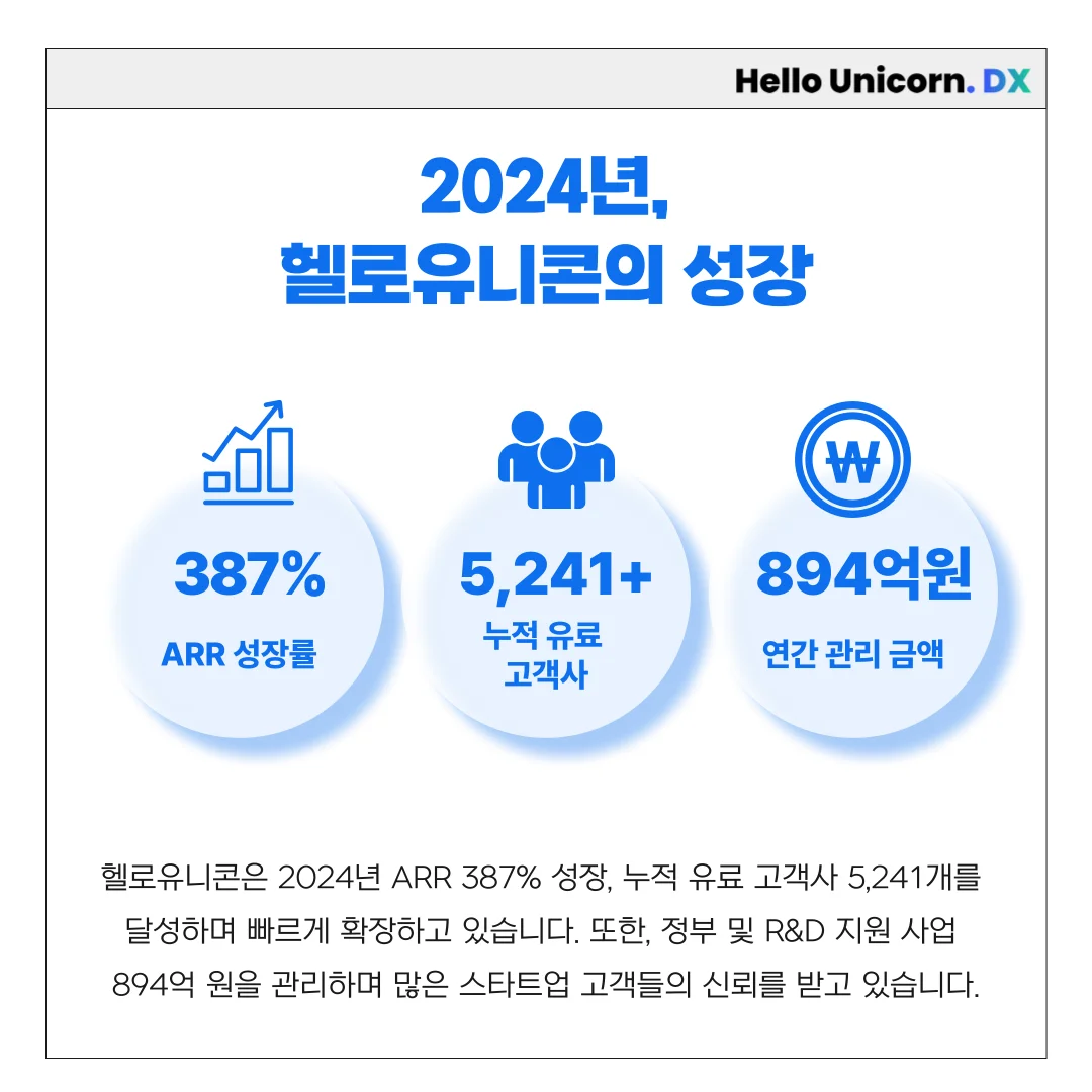 2024 헬로유니콘 돌아보기_1