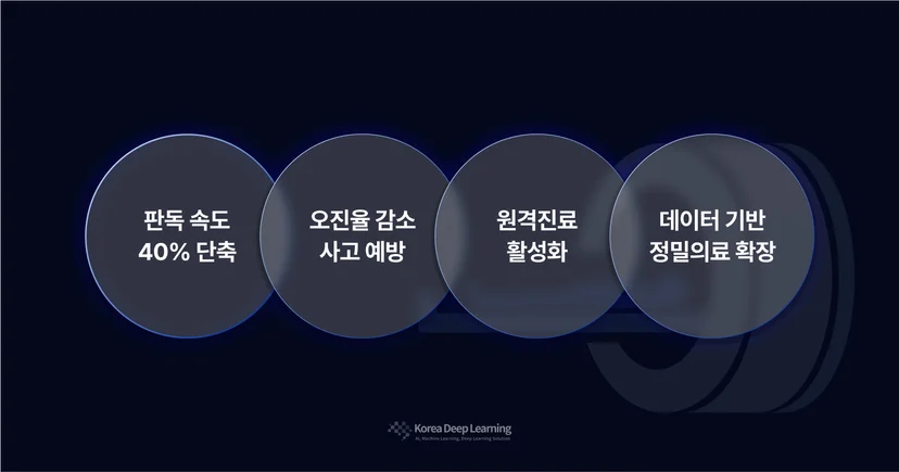 AI 의료영상