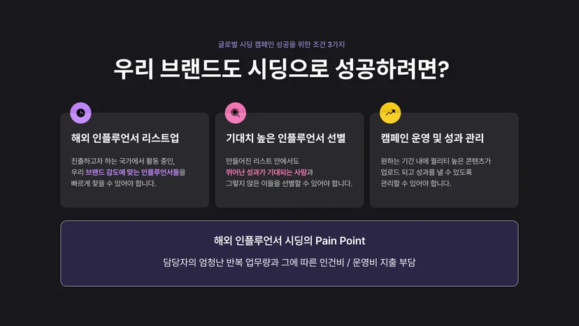 글로벌 인플루언서 시딩 캠페인 성공을 위한 조건 3가지