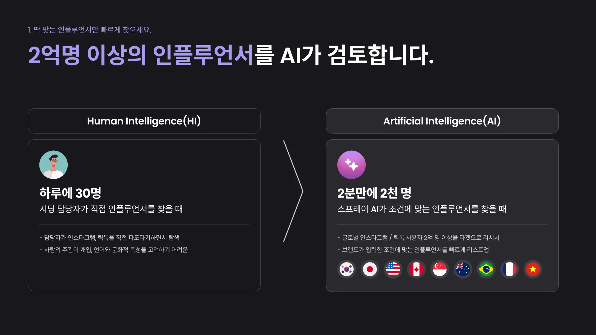 국가제한 없이 많은 인플루언서를 빠르게 리서치