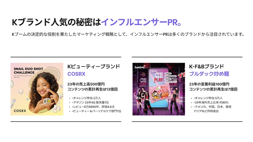 シーディングが作った韓国ブランドの人気