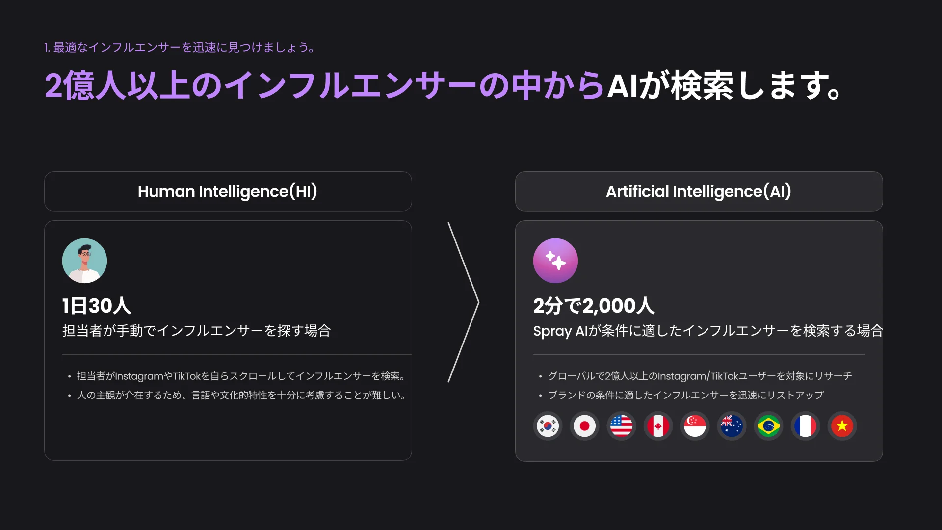 国家制限なしで多くのインフルエンサーを素早く検索