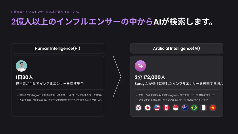 国家制限なしで多くのインフルエンサーを素早く検索