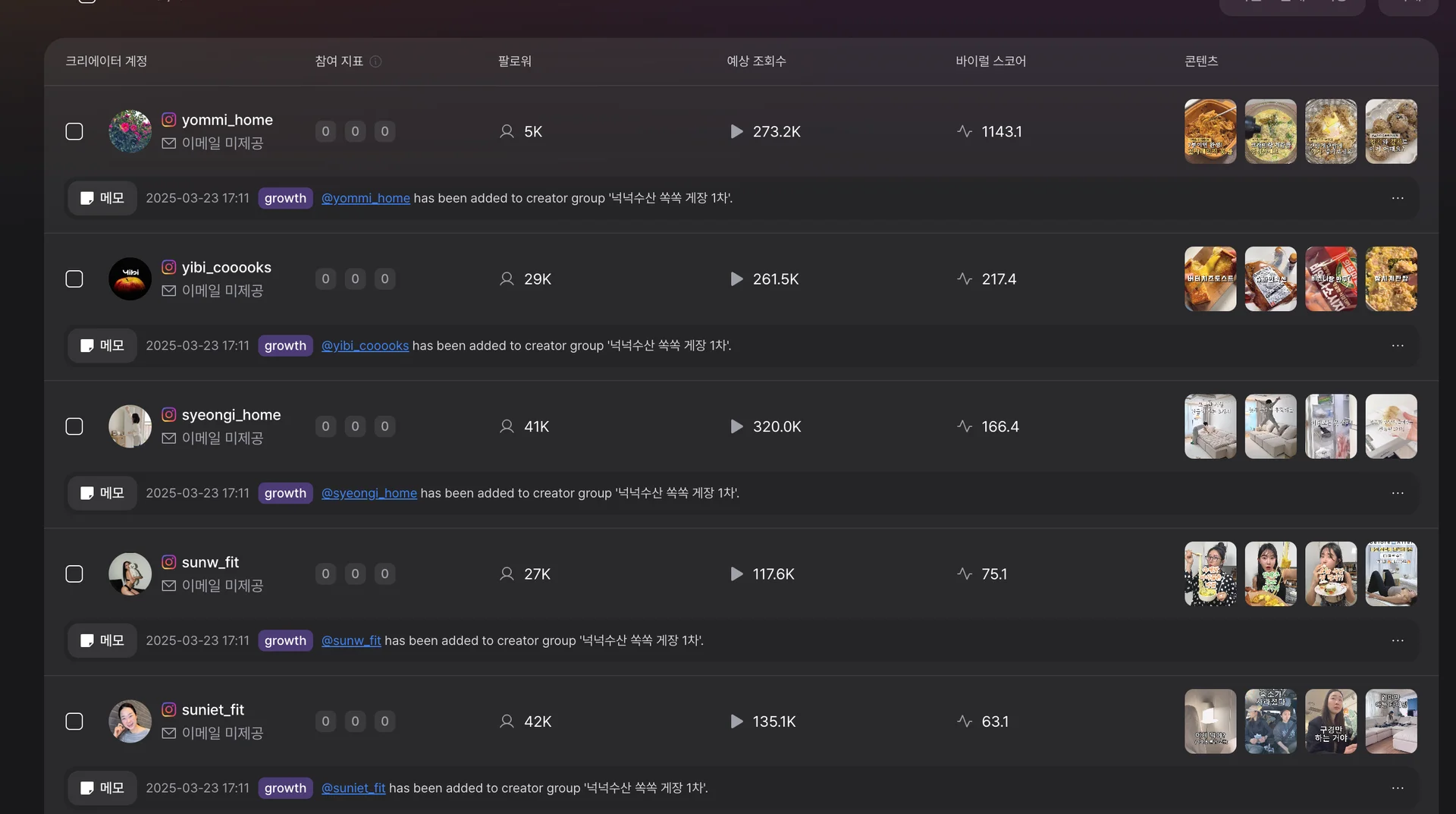 팔로워보다 효과적으로 인플루언서 선별을 도와주는 '바이럴 스코어'