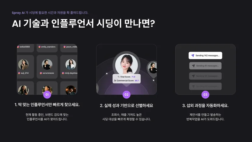 AI 기술로 인플루언서 시딩 효율을 높이세요