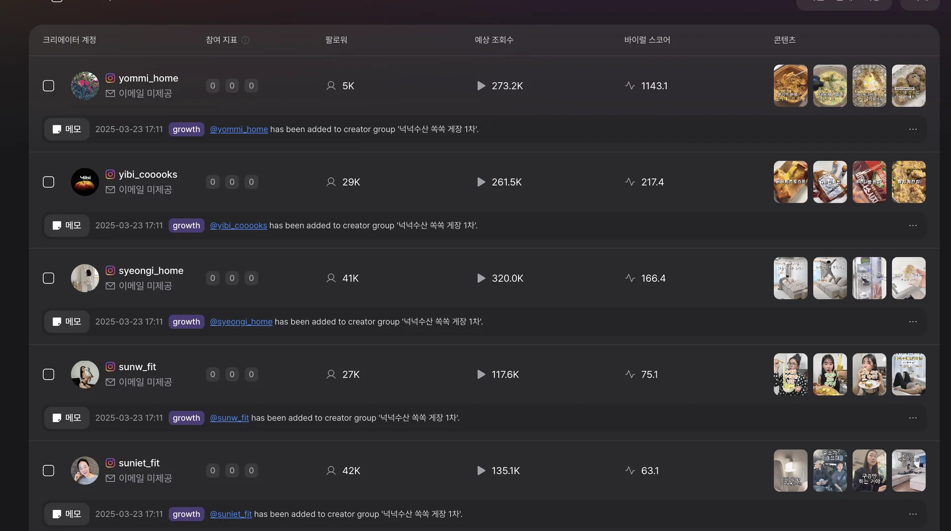 効果的にインフルエンサー選別を助ける「バイラルスコア」