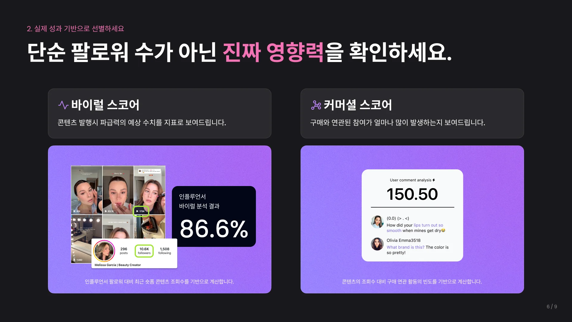 인플루언서 실제 영향력을 분석하는 지표