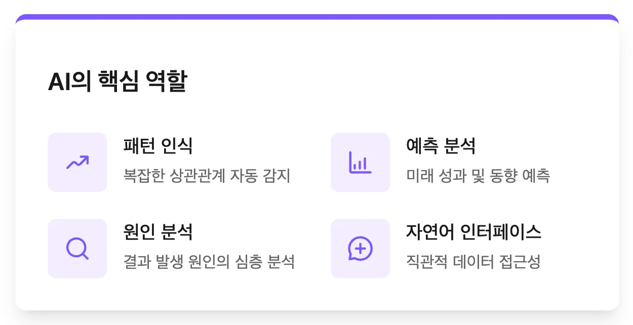 AI 데이터 분석에서 AI의 역할