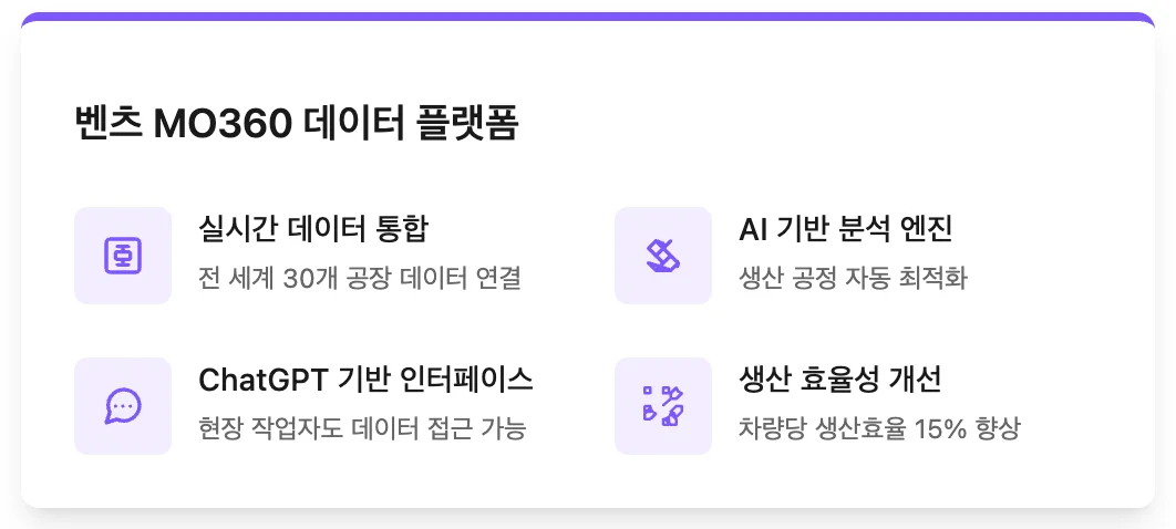 AI 데이터 분석, 벤츠 사례