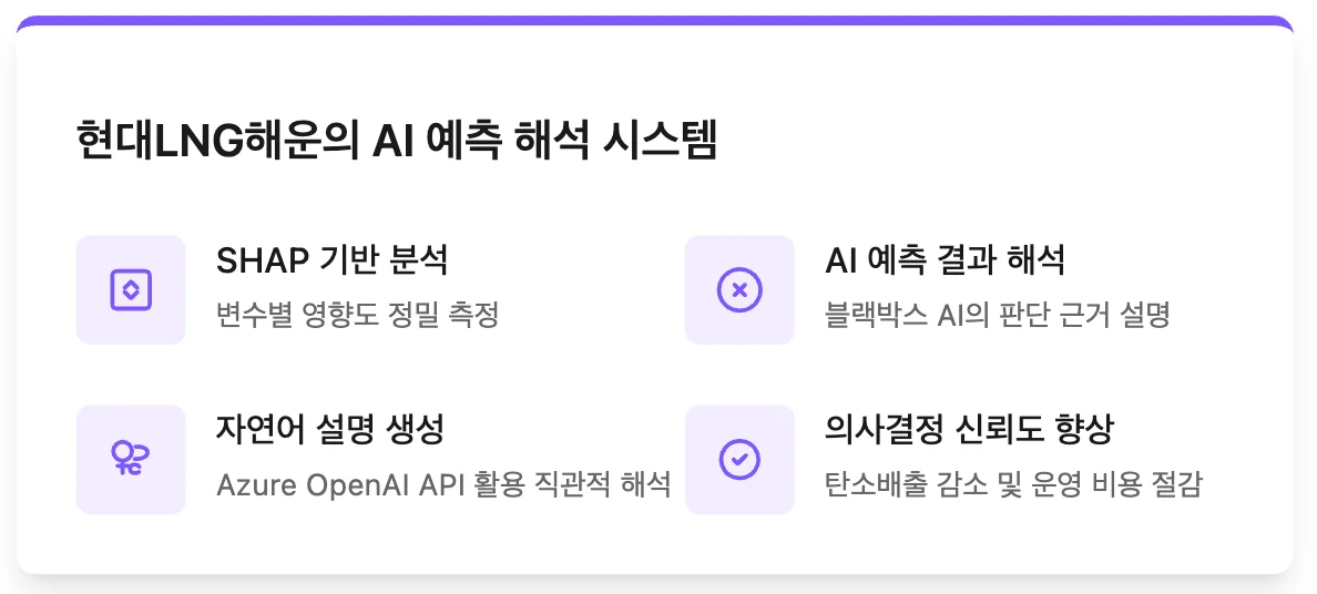 AI 예측 해석 시스템