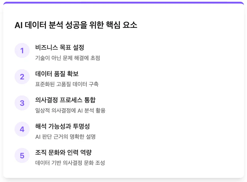 AI 데이터 분석 성공 핵심 요소 5가지