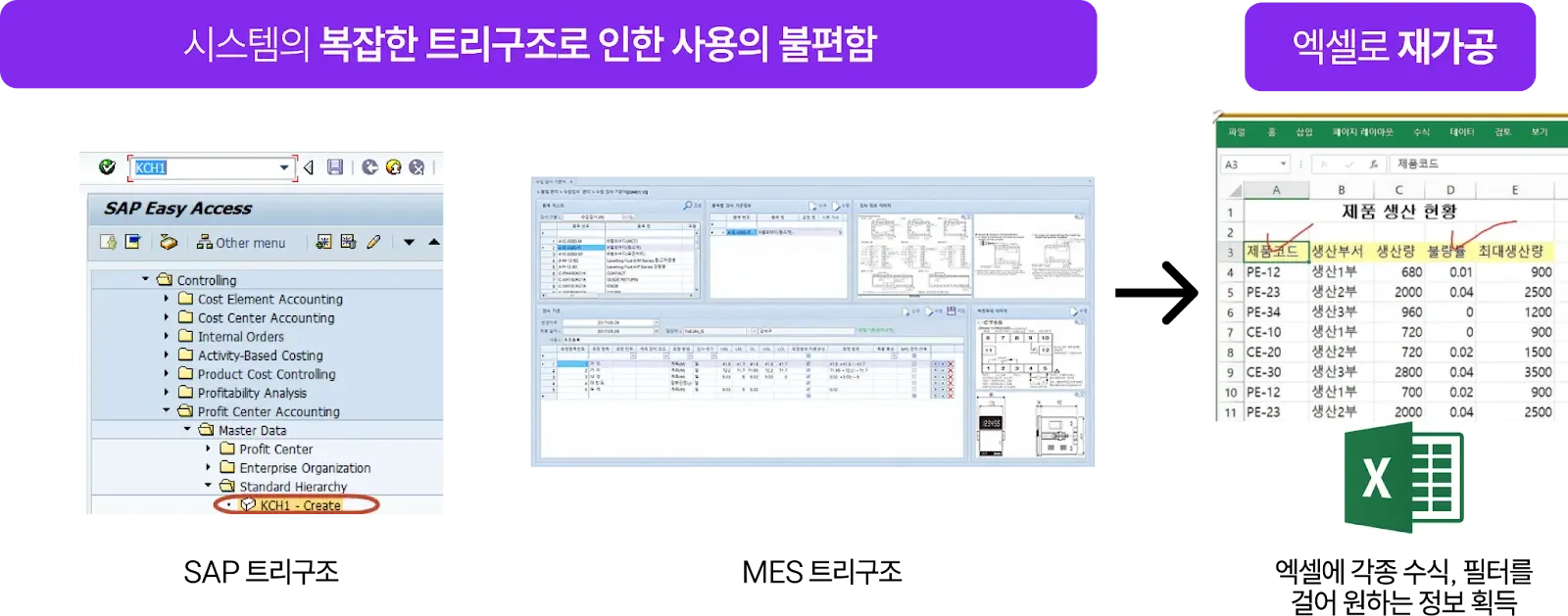 AI 챗봇 도입 전 기존 업무 프로세스