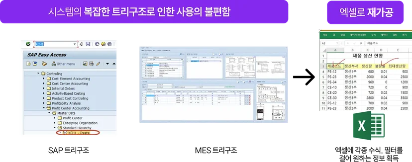 AI 챗봇 도입 전 기존 업무 프로세스
