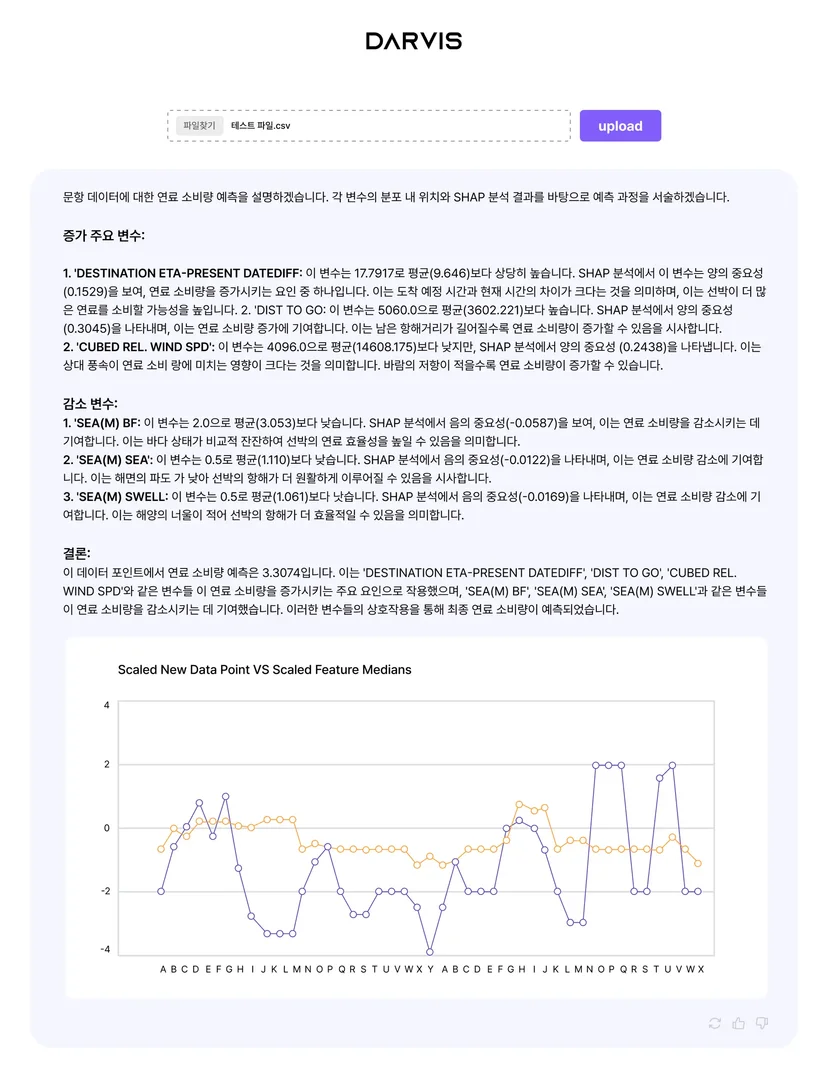 현대LNG해운 AI 예측 분석 시스템