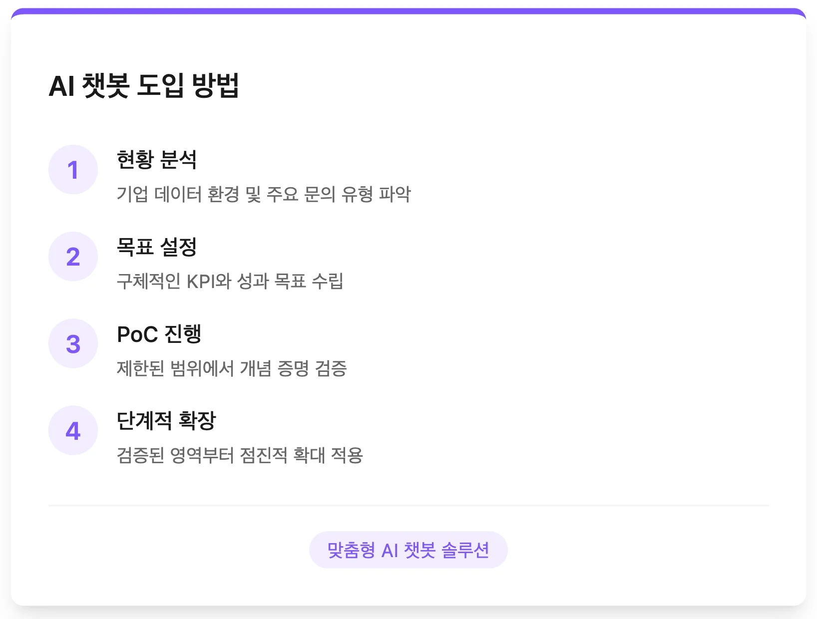 AI 챗봇 도입 방법 4단계