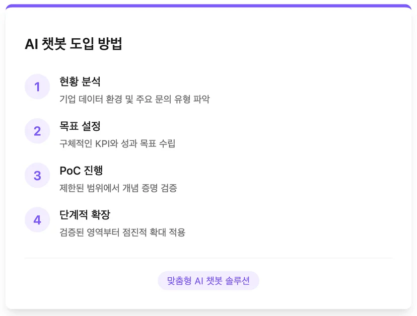 AI 챗봇 도입 방법 4단계